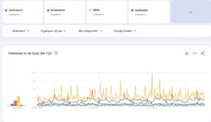 Google trends