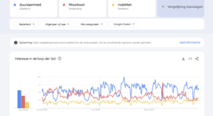 Google trends vergelijkingen over de meest duurzame drijvende wijk van Europa 